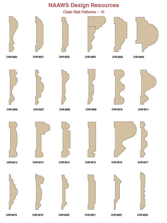 Molding Ideas – North American Architectural Woodwork ...